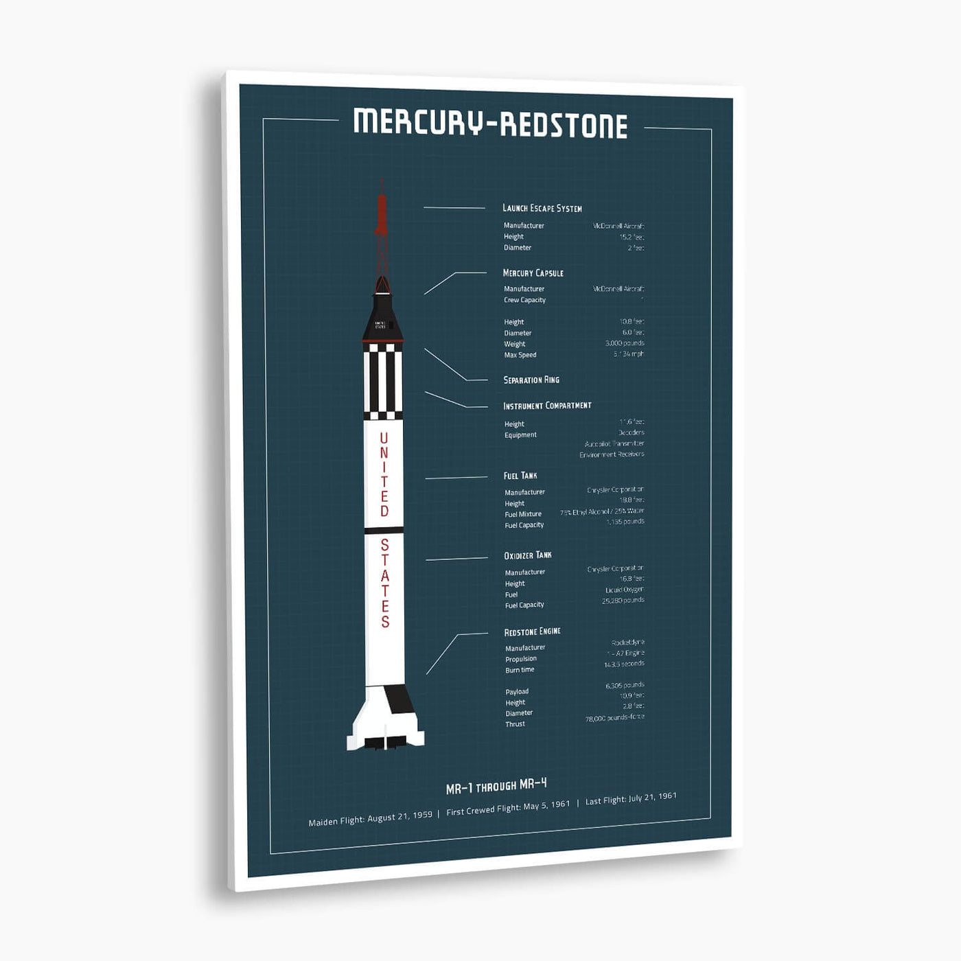 NASA Mercury Redstone Blueprint Poster; NASA Artwork