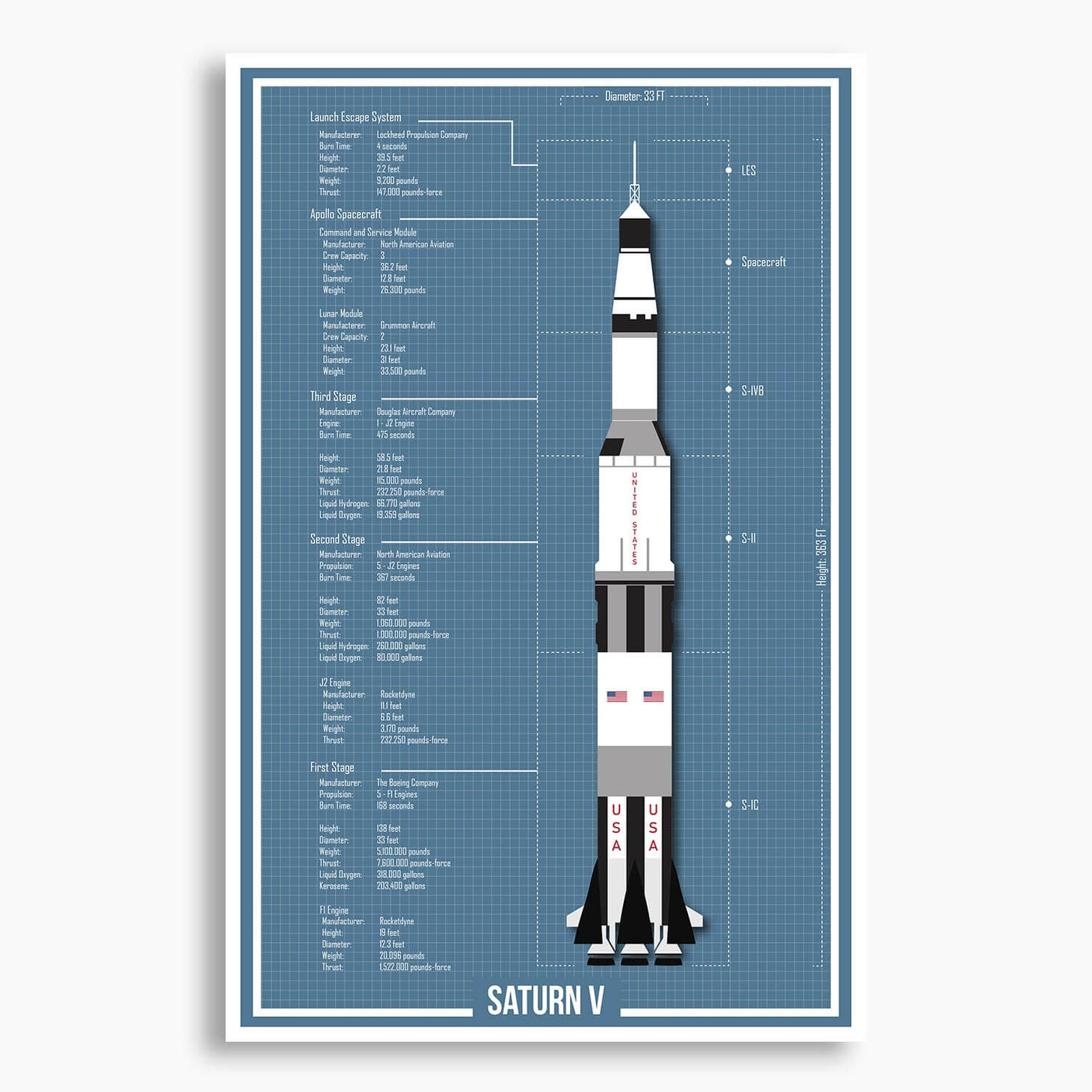 NASA Saturn V Blueprint Poster; NASA Artwork