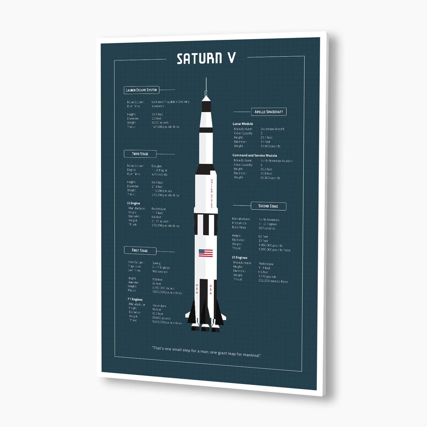NASA Saturn V Blueprint Poster; NASA Artwork