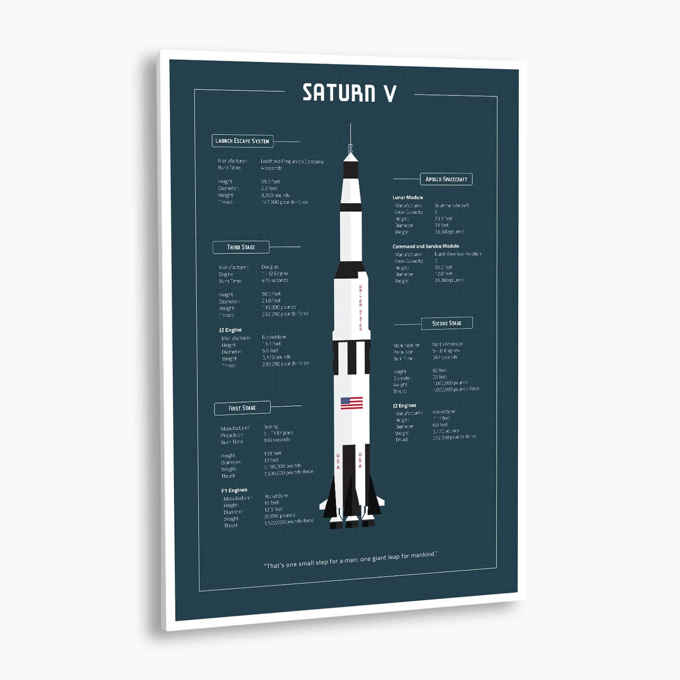 NASA Saturn V Blueprint Poster; NASA Artwork