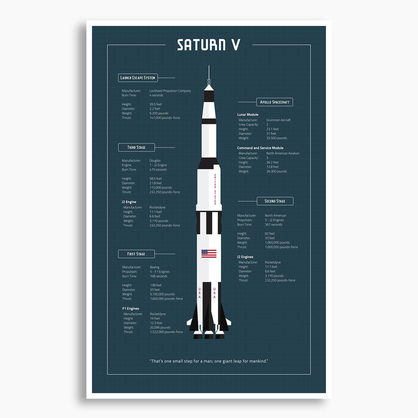 NASA Saturn V Blueprint Poster; NASA Artwork